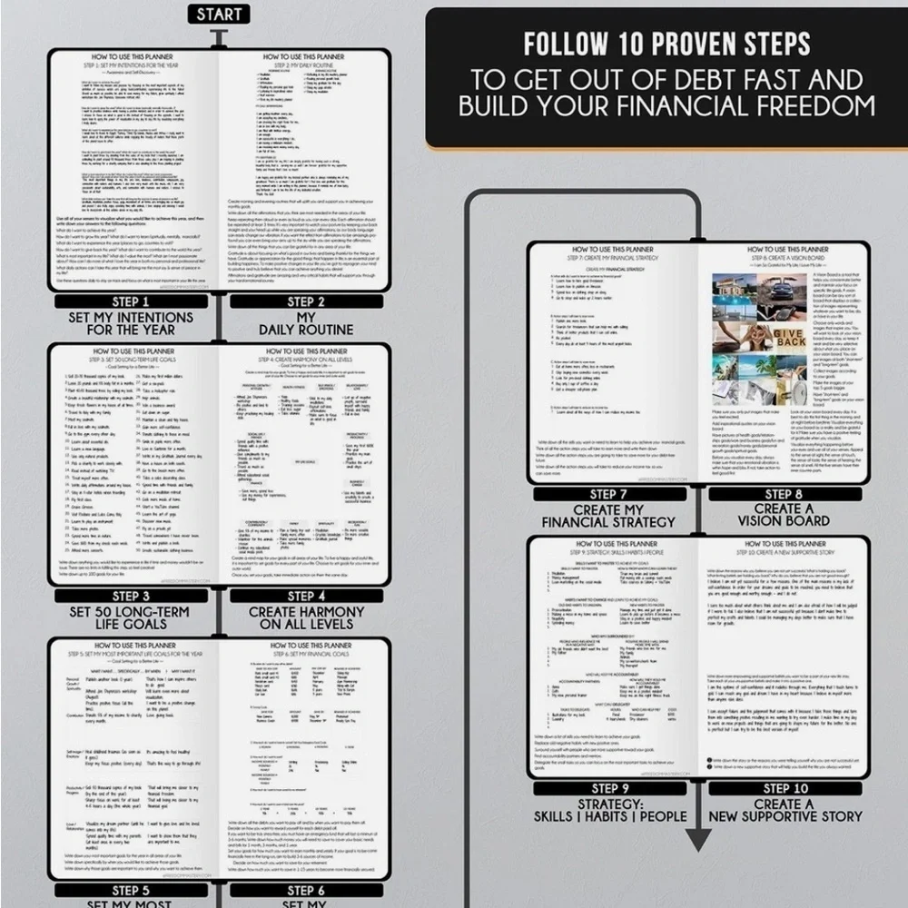 Freedom Mastery Self Care Planner | A5 Life Goal Journal | Undated | New